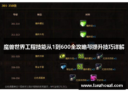 魔兽世界工程技能从1到600全攻略与提升技巧详解