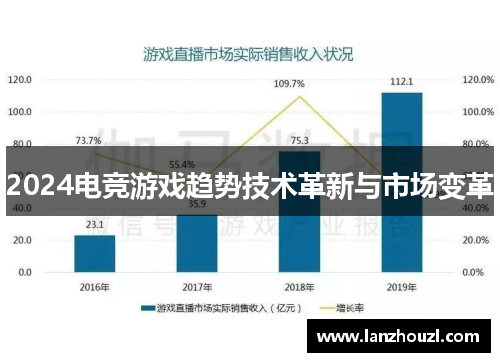 2024电竞游戏趋势技术革新与市场变革
